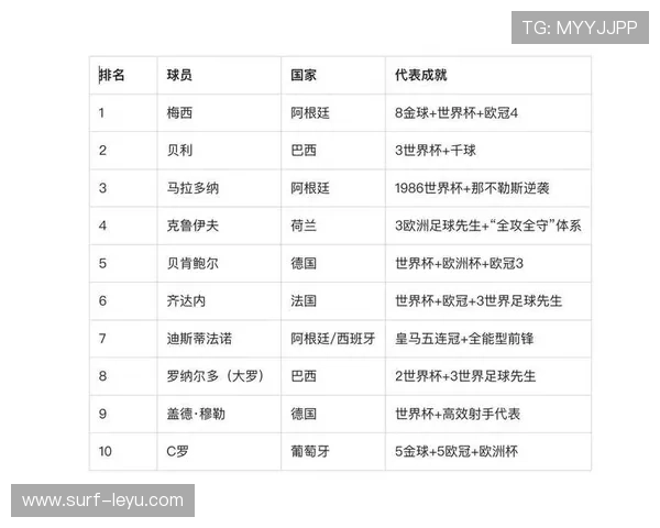 美国足球历史十大球星排名分析与回顾